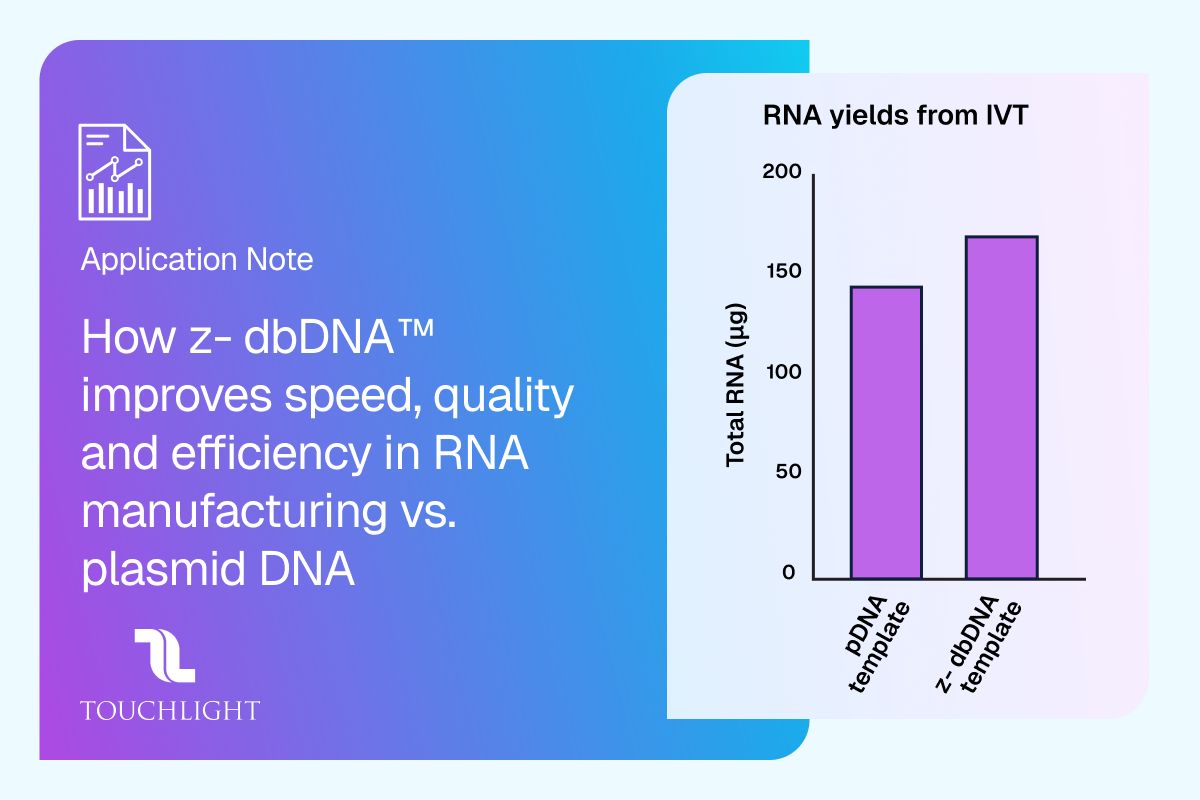 AppNote -How z- dbDNA™ improves speed, quality and efficiency in RNA manufacturing