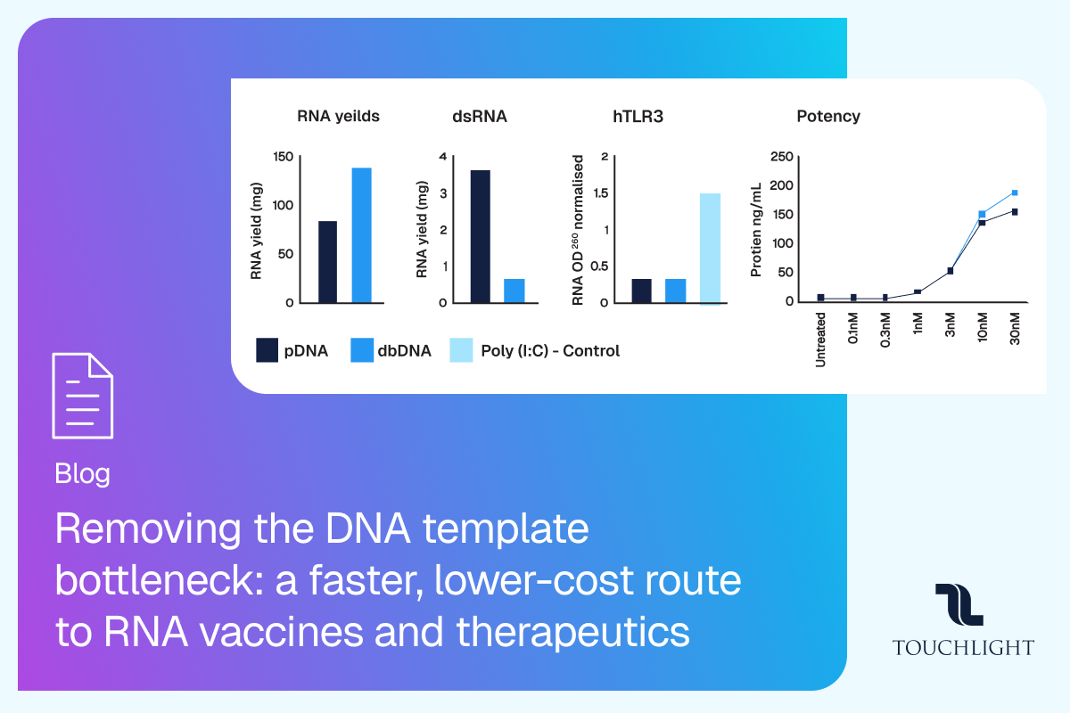 Removing the DNA template bottleneck: a faster, lower-cost route to RNA vaccines and therapeutics